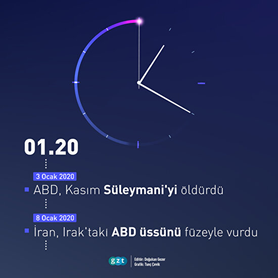 İran, ABD'nin Irak'taki askeri üssünü füzelerle vurmaya Kasım Süleymani'nin öldürüldüğü saatlerde başlattı ⏰