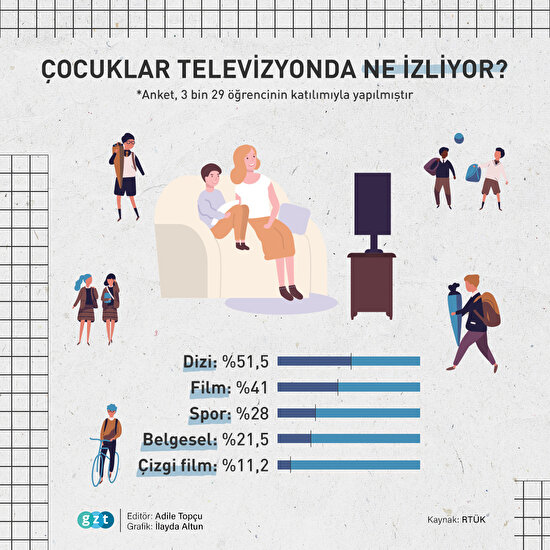 Çocuklar televizyonda ne izliyor?