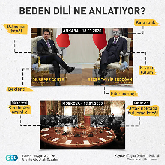 Beden dili ne anlatıyor?