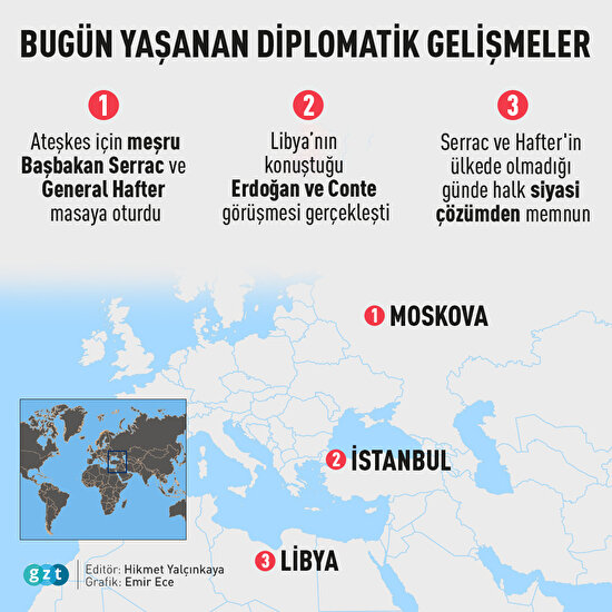 Bugün hangi diplomatik gelişmeler yaşandı? 🧐