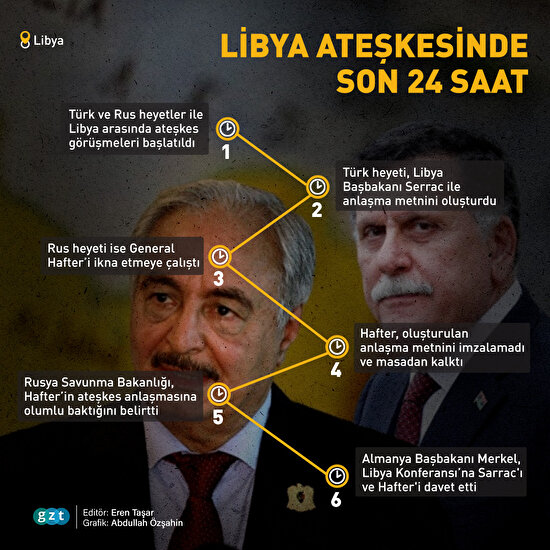 📌 Libya Ateşkesinde son 24 saat