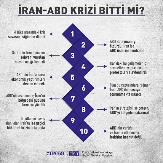 ABD-İran krizi bitti mi?
