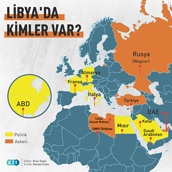 Libya'da kimler var?