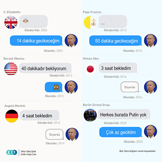 Rusya Devlet Başkanı Putin'in gecikmeleri