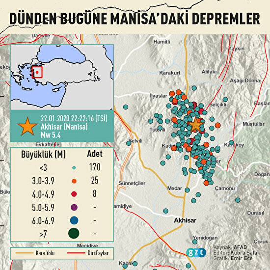 Dünden bugüne Manisa'daki depremler