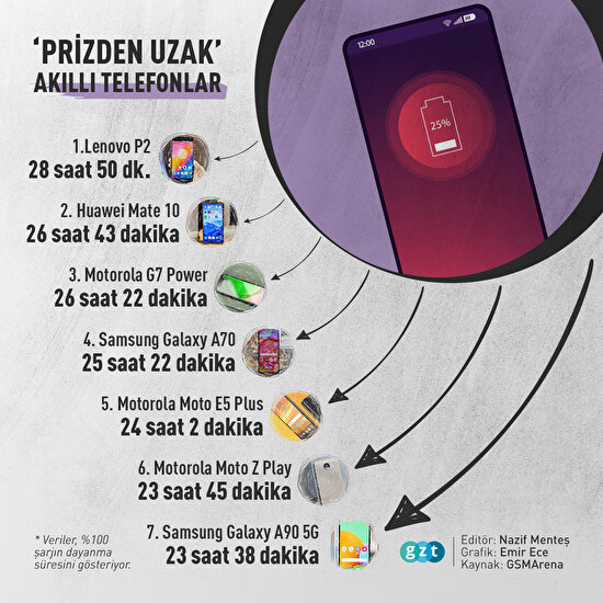 📲 'Prizden uzak' akıllı telefonlar