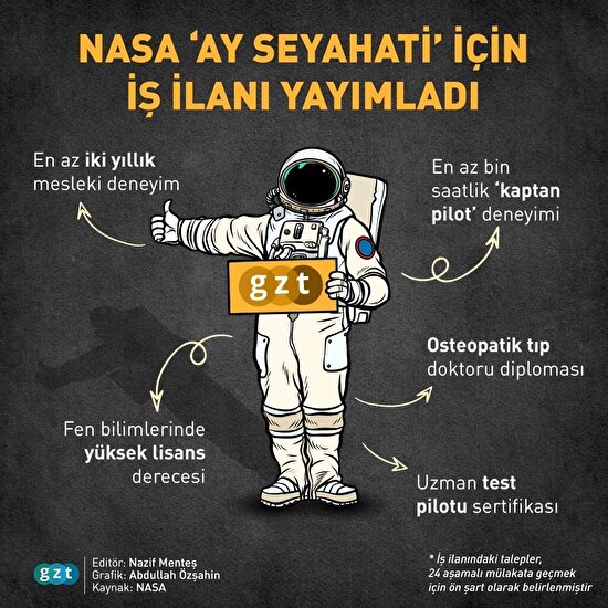 🌘NASA 'Ay Seyahati' için iş ilanı yayımladı