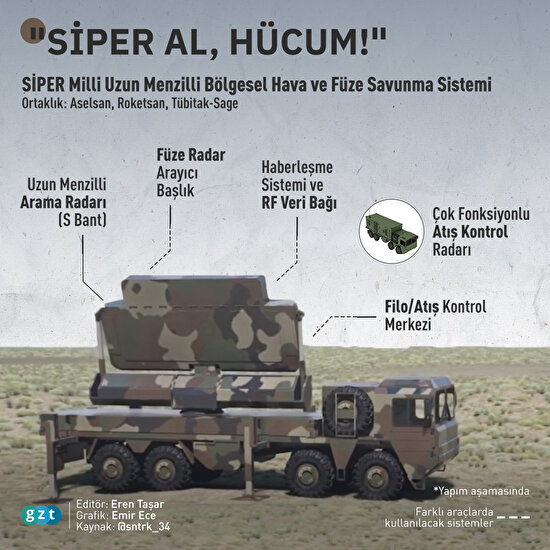 ASELSAN'ın milli savunma sistemleri