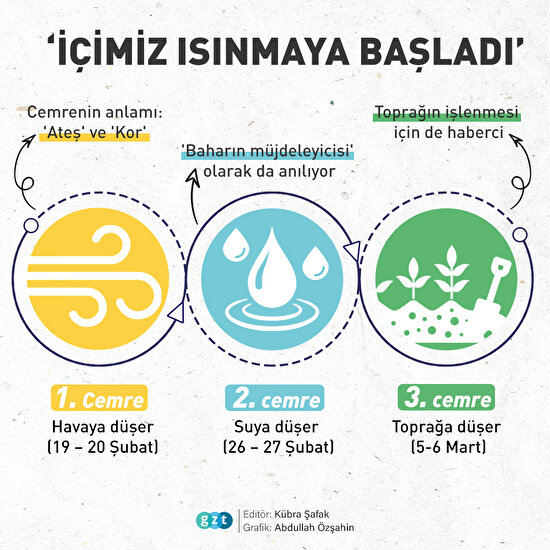 🌸 'Baharın habercisi' ilk cemre havaya düştü