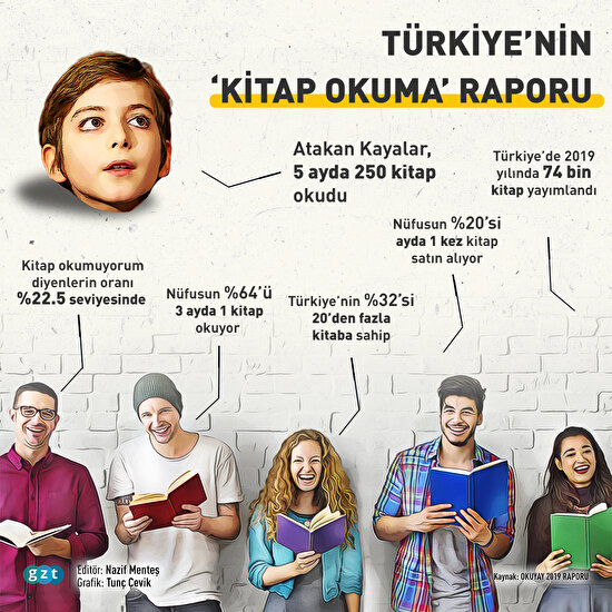 📚 Türkiye'nin kitap okuma raporu