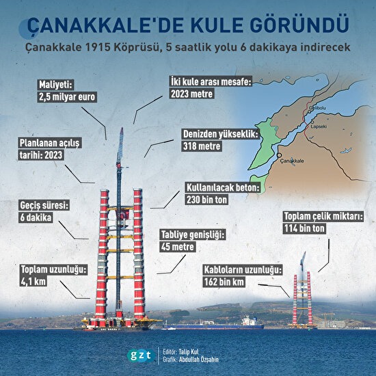 Çanakkale'de kule göründü