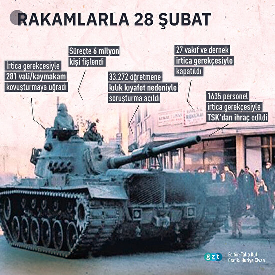 Rakamlarla 28 Şubat
