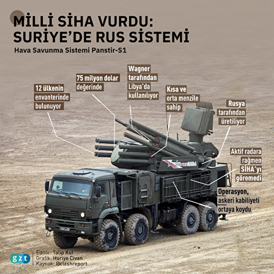 Türkiye, Suriye'deki Rus hava savunma sistemi Pantsir S1'i vurdu