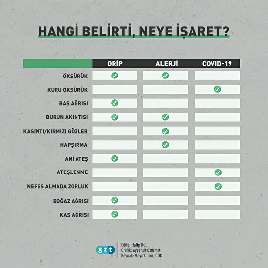 Koronavirüs ve grip arasındaki fark nasıl anlaşılabilir?