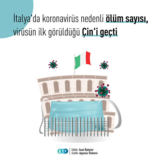 İtalya’da koronavirüs kaynaklı ölümler Çin’i geçti
