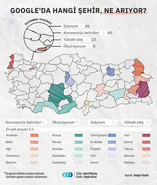Google'da hangi şehir ne arıyor?