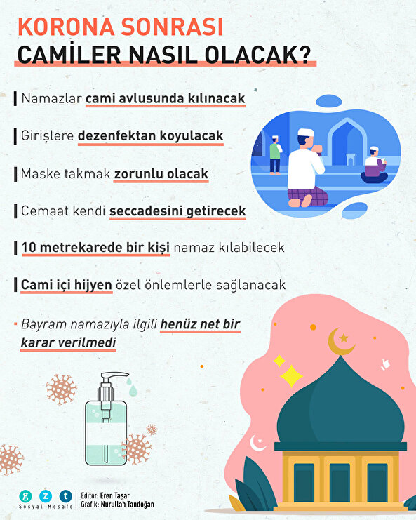 Korona sonrası camiler nasıl olacak?