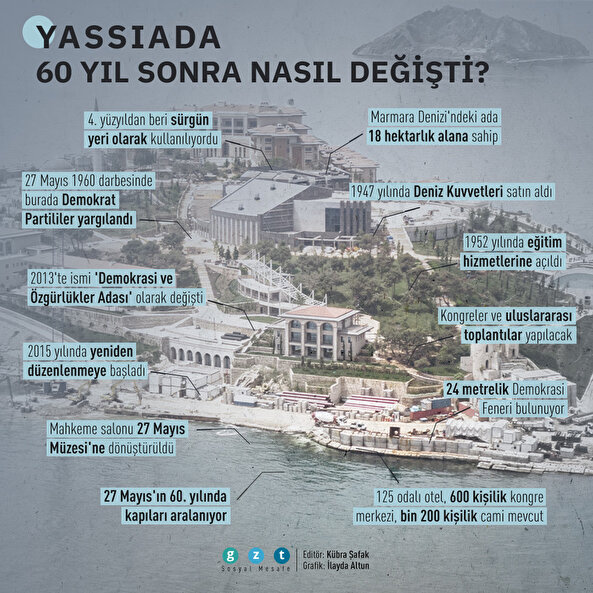 Yassı Ada 60 yıl sonra nasıl değişti❓