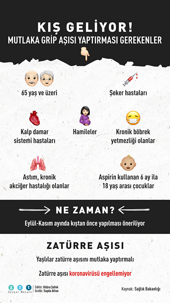 💉Zatürre ve grip aşısını kimler yaptırmalı?
