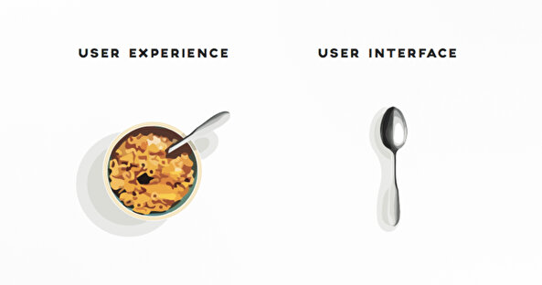 Kullanıcı Deneyimi (UX) ve Kullanıcı Arayüzü (UI) tasarımlarının arasındaki fark nedir?
