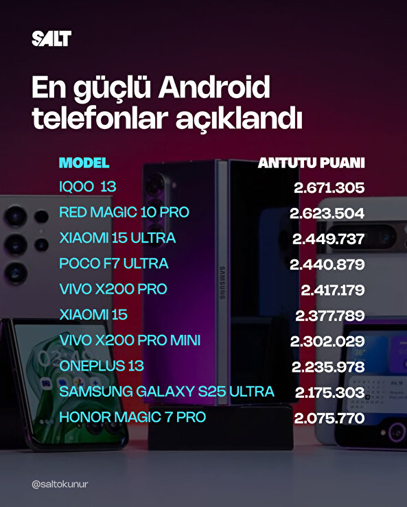 AnTuTu’ya göre en güçlü Android telefonlar belli oldu