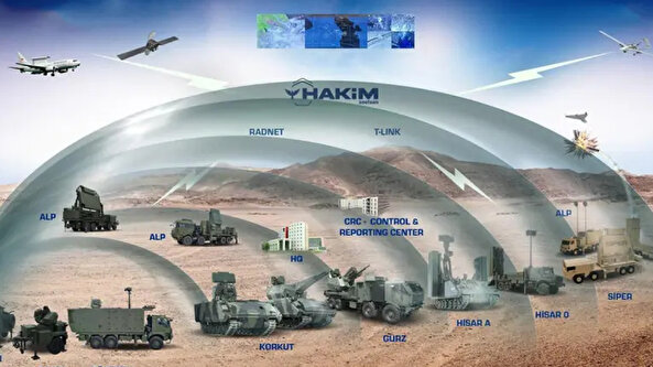 Türk hava savunmasında tarihi gün! Çelik Kubbe için 6,5 milyar dolarlık imzalar atıldı