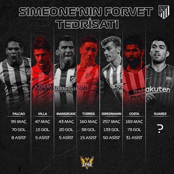 Simeone'nin forvet tedrisatı