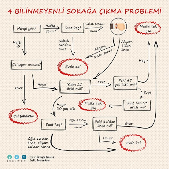  Sokağa çıkma yasağı saatleri ⏱️