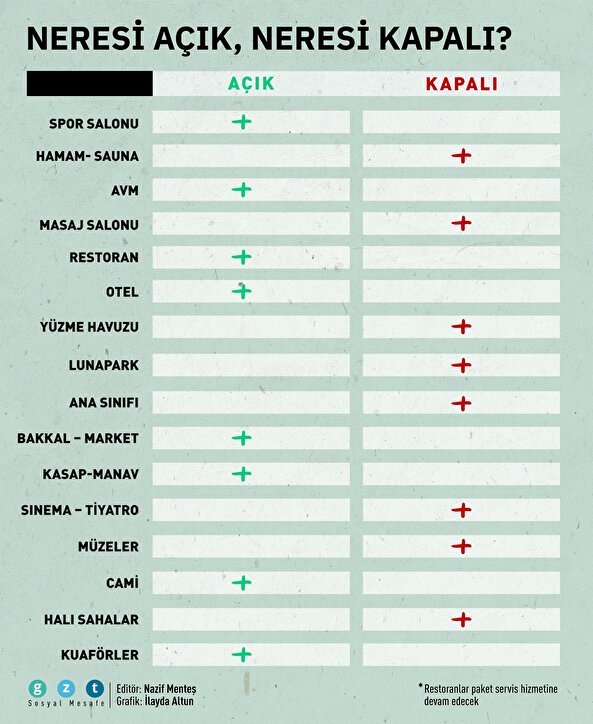 Neresi açık, neresi kapalı? ?