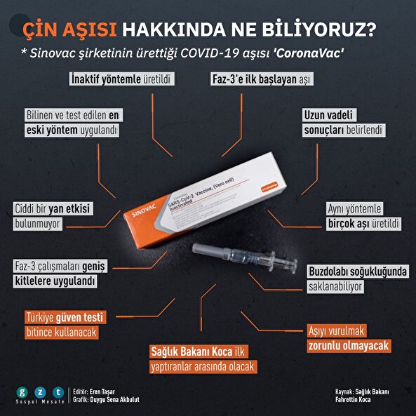 Çin aşısı hakkında ne biliyoruz?