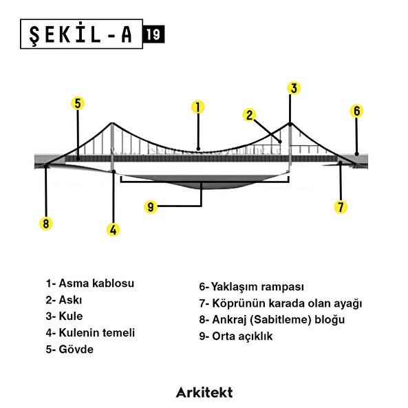 Şekil A: Asma Köprü