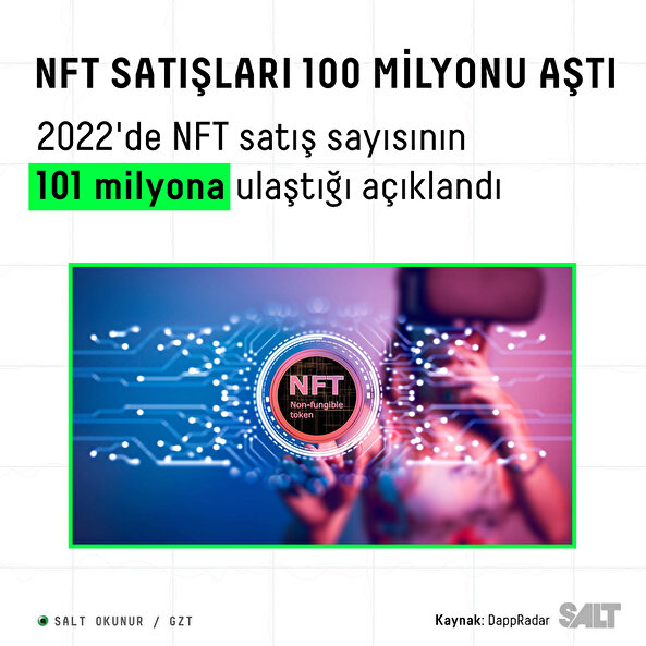 NFT satışları 100 milyonu aştı