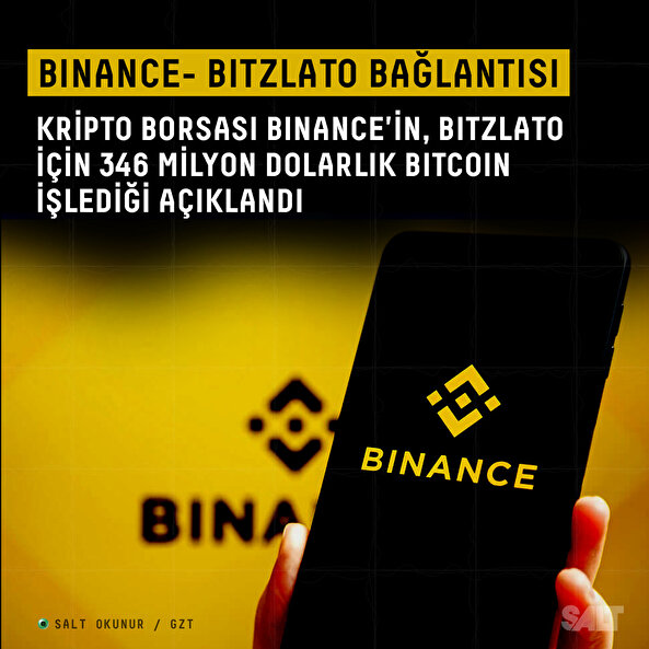 Binance, Bitzlato için Bitcoin işledi 