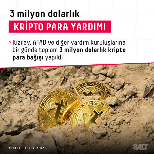 Bir günde 3 milyon dolarlık kripto yardımı