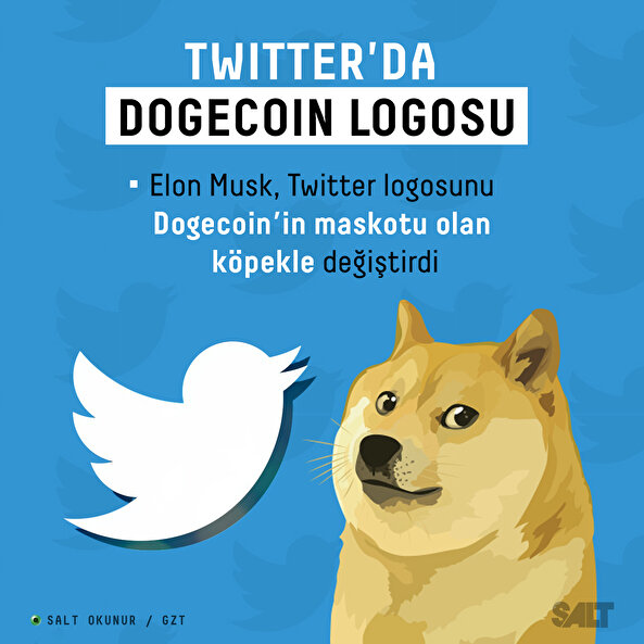 Twitter'ın logosu Dogecoin logosu ile değiştirildi