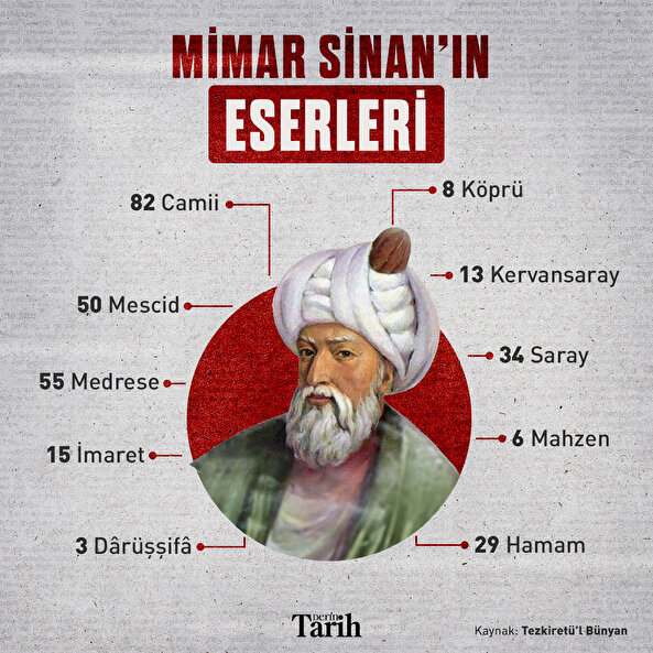 Mimar Sinan'ın eserleri