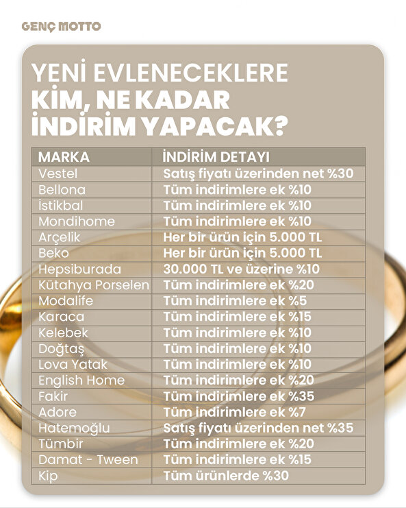 Yeni evleneceklere hangi markalar indirim yapacak?