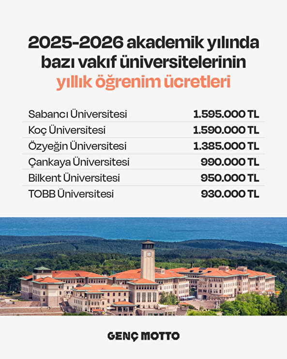 Vakıf üniversitelerinde ücretler tavan yaptı: 2025-2026 dönemi için dudak uçuklatan fiyatlar