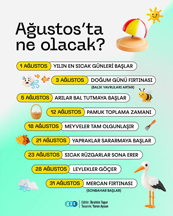 Havalar ne zaman soğuyacak? Ağustos ayında neler olacak? Ağustos ayı doğa takvimi