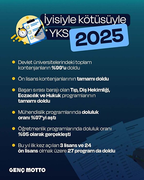 İyisiyle kötüsüyle YKS 2025