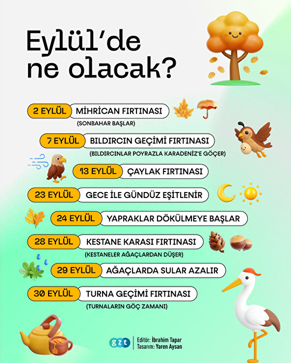 Havalar ne zaman soğuyacak? Eylül ayında neler olacak? Eylül ayı doğa takvimi