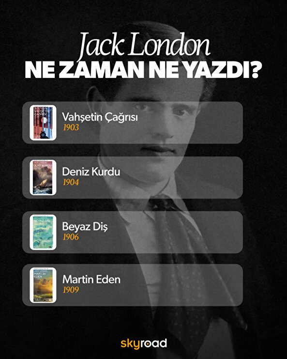 Jack London ne zaman ne yazdı? 📖