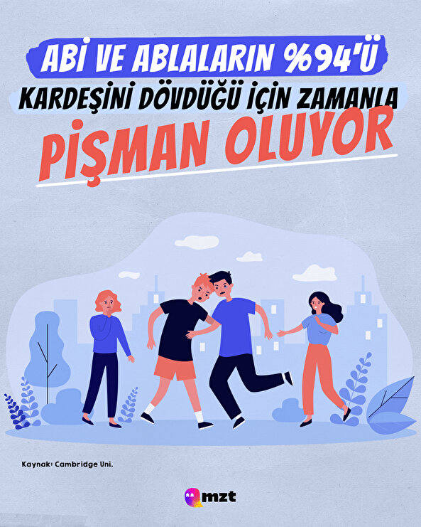 Pişman olmasını istediğin abine veya ablana gönder