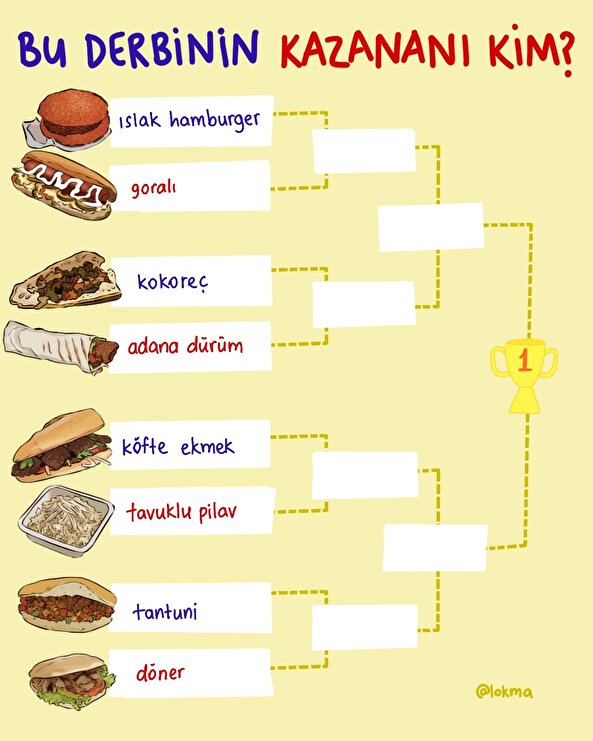 Bu derbinin kazananı kim?