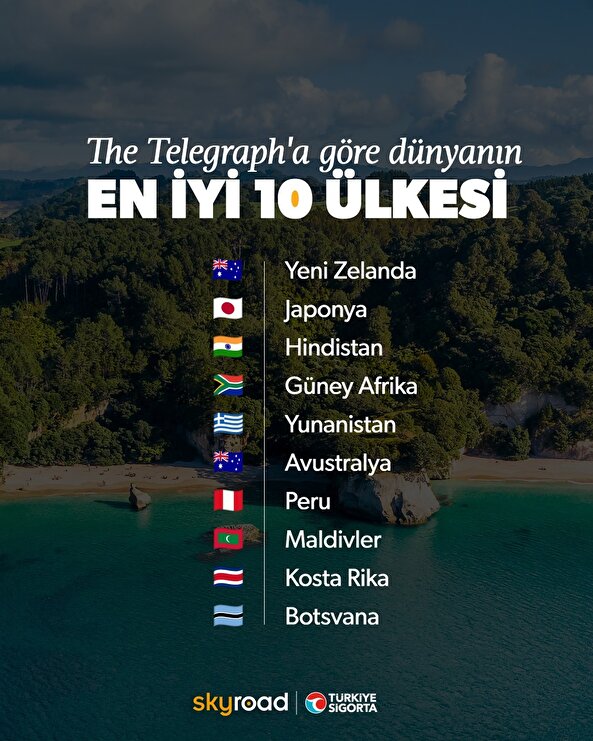 The Telegraph’a göre dünyanın en iyi 10 ülkesi! 🙌