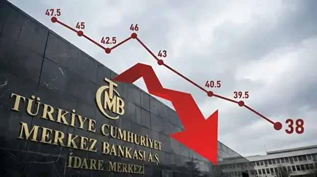 La Banque centrale de Türkiye réduit son taux directeur de 150 points de base à 38%, conforme aux prévisions, tout en maintenant une politique monétaire stricte pour soutenir la désinflation.
