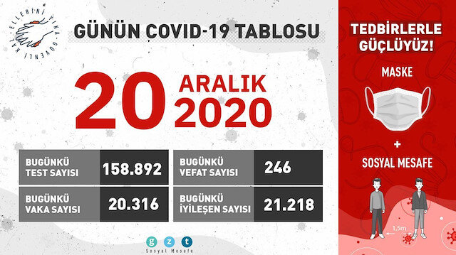 20 Aralık COVID-19 tablosu