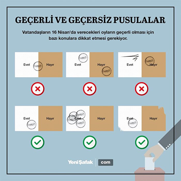 Geçerli ve geçersiz pusulalar