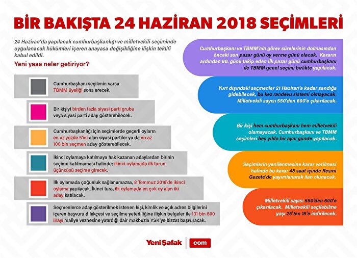 Bir bakışta 24 Haziran 2018 seçimleri