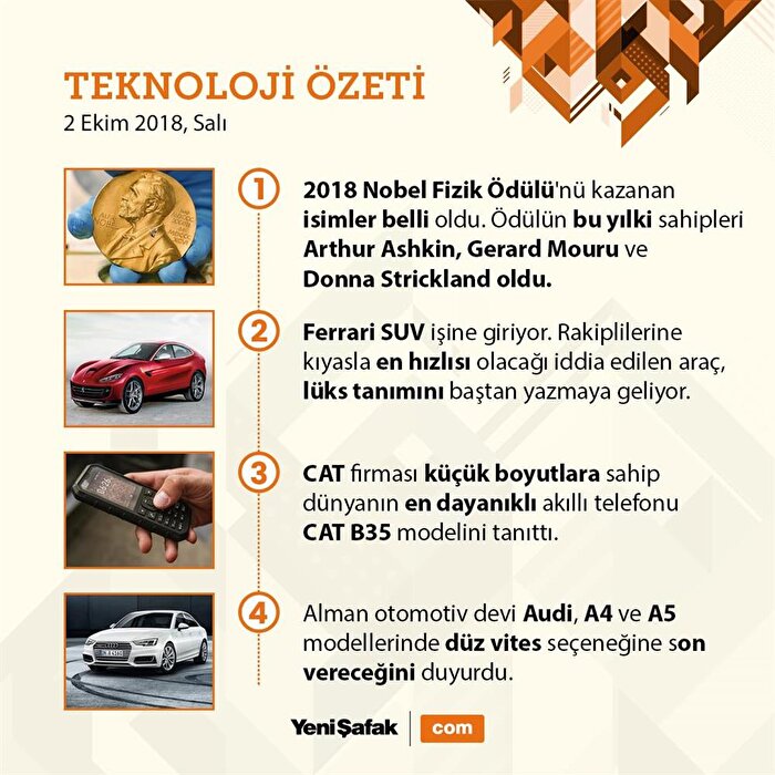 2018 Nobel Fizik Ödülü'nü kazanan isimler belli oldu. Ödülün bu yılki sahipleri Arthur Ashkin, Gerard Mouru ve Donna Strickland oldu.